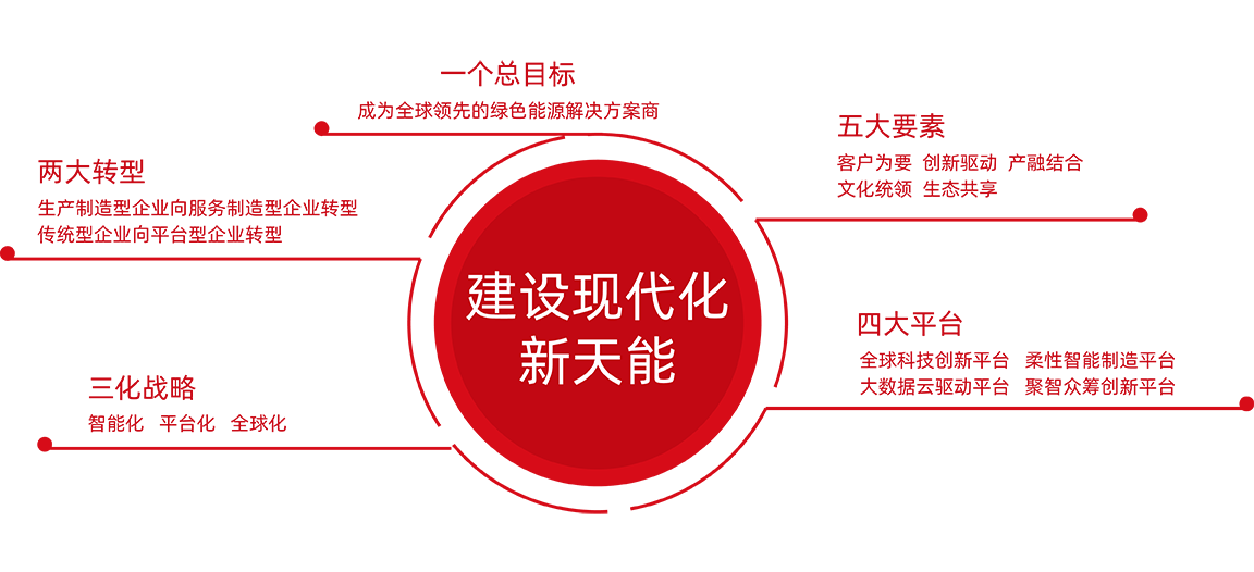 AB娱乐官网股份战略